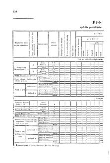 Gesetz-und Verordnungsblatt für das Königreich Böhmen 1870bl01 Seite: 282