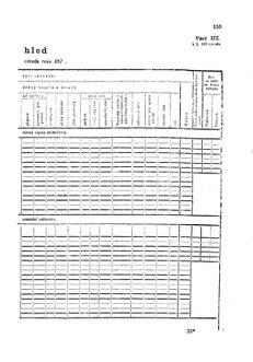 Gesetz-und Verordnungsblatt für das Königreich Böhmen 1870bl01 Seite: 283