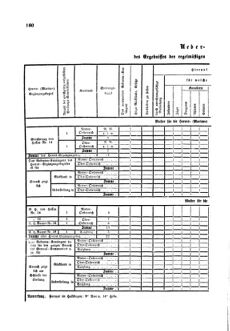 Gesetz-und Verordnungsblatt für das Königreich Böhmen 1870bl01 Seite: 284