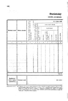 Gesetz-und Verordnungsblatt für das Königreich Böhmen 1870bl01 Seite: 286