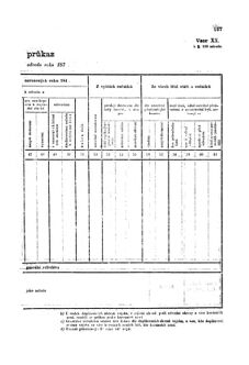 Gesetz-und Verordnungsblatt für das Königreich Böhmen 1870bl01 Seite: 287