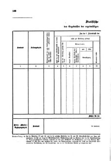 Gesetz-und Verordnungsblatt für das Königreich Böhmen 1870bl01 Seite: 288