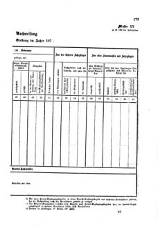 Gesetz-und Verordnungsblatt für das Königreich Böhmen 1870bl01 Seite: 291