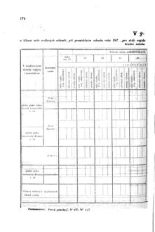 Gesetz-und Verordnungsblatt für das Königreich Böhmen 1870bl01 Seite: 292