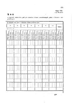 Gesetz-und Verordnungsblatt für das Königreich Böhmen 1870bl01 Seite: 293