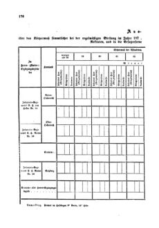 Gesetz-und Verordnungsblatt für das Königreich Böhmen 1870bl01 Seite: 294