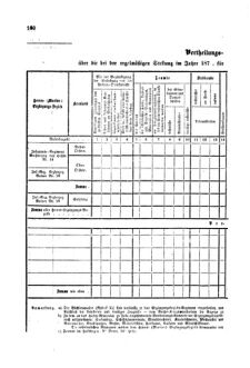 Gesetz-und Verordnungsblatt für das Königreich Böhmen 1870bl01 Seite: 298