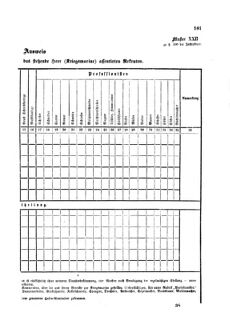 Gesetz-und Verordnungsblatt für das Königreich Böhmen 1870bl01 Seite: 301