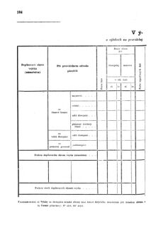 Gesetz-und Verordnungsblatt für das Königreich Böhmen 1870bl01 Seite: 306