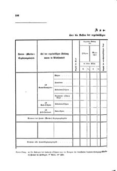 Gesetz-und Verordnungsblatt für das Königreich Böhmen 1870bl01 Seite: 308