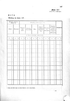 Gesetz-und Verordnungsblatt für das Königreich Böhmen 1870bl01 Seite: 309