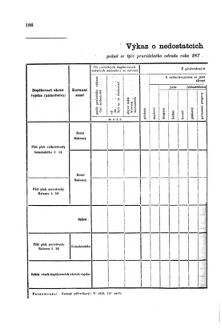 Gesetz-und Verordnungsblatt für das Königreich Böhmen 1870bl01 Seite: 310