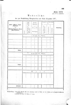 Gesetz-und Verordnungsblatt für das Königreich Böhmen 1870bl01 Seite: 315