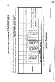 Gesetz-und Verordnungsblatt für das Königreich Böhmen 1870bl01 Seite: 316