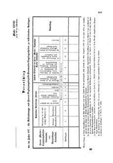 Gesetz-und Verordnungsblatt für das Königreich Böhmen 1870bl01 Seite: 317