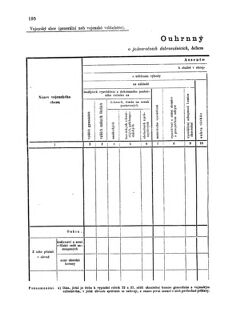 Gesetz-und Verordnungsblatt für das Königreich Böhmen 1870bl01 Seite: 320