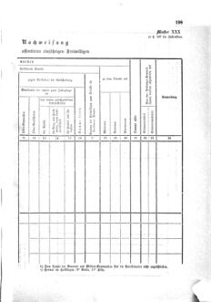 Gesetz-und Verordnungsblatt für das Königreich Böhmen 1870bl01 Seite: 323