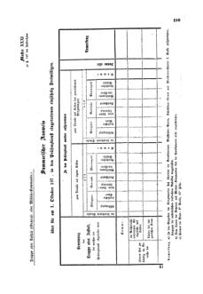 Gesetz-und Verordnungsblatt für das Königreich Böhmen 1870bl01 Seite: 325