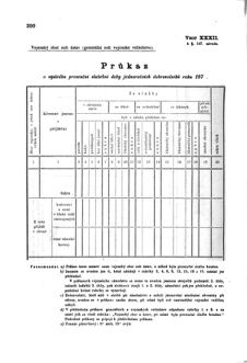 Gesetz-und Verordnungsblatt für das Königreich Böhmen 1870bl01 Seite: 326