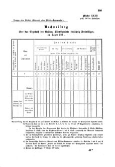 Gesetz-und Verordnungsblatt für das Königreich Böhmen 1870bl01 Seite: 327