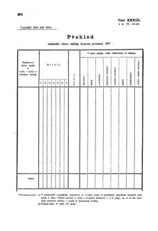 Gesetz-und Verordnungsblatt für das Königreich Böhmen 1870bl01 Seite: 328