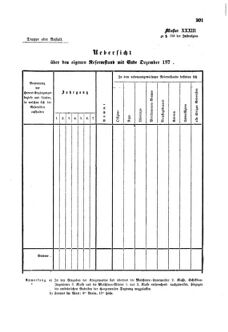 Gesetz-und Verordnungsblatt für das Königreich Böhmen 1870bl01 Seite: 329