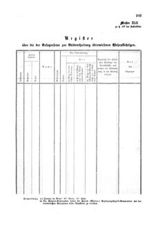 Gesetz-und Verordnungsblatt für das Königreich Böhmen 1870bl01 Seite: 347