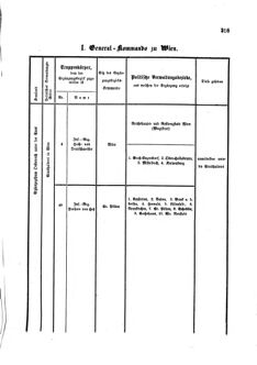 Gesetz-und Verordnungsblatt für das Königreich Böhmen 1870bl01 Seite: 355