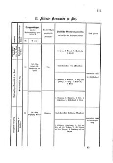 Gesetz-und Verordnungsblatt für das Königreich Böhmen 1870bl01 Seite: 357