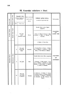 Gesetz-und Verordnungsblatt für das Königreich Böhmen 1870bl01 Seite: 358