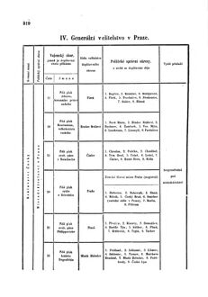 Gesetz-und Verordnungsblatt für das Königreich Böhmen 1870bl01 Seite: 360