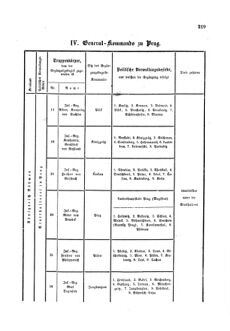 Gesetz-und Verordnungsblatt für das Königreich Böhmen 1870bl01 Seite: 361