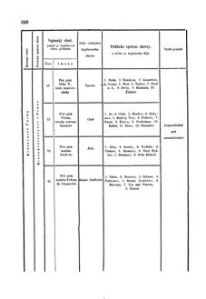 Gesetz-und Verordnungsblatt für das Königreich Böhmen 1870bl01 Seite: 362