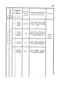 Gesetz-und Verordnungsblatt für das Königreich Böhmen 1870bl01 Seite: 363