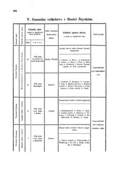 Gesetz-und Verordnungsblatt für das Königreich Böhmen 1870bl01 Seite: 364