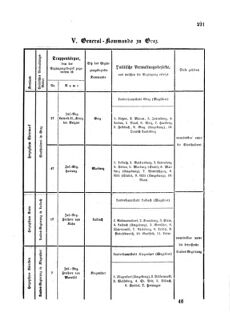 Gesetz-und Verordnungsblatt für das Königreich Böhmen 1870bl01 Seite: 365