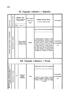 Gesetz-und Verordnungsblatt für das Königreich Böhmen 1870bl01 Seite: 366