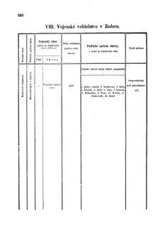 Gesetz-und Verordnungsblatt für das Königreich Böhmen 1870bl01 Seite: 368