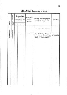 Gesetz-und Verordnungsblatt für das Königreich Böhmen 1870bl01 Seite: 369