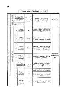 Gesetz-und Verordnungsblatt für das Königreich Böhmen 1870bl01 Seite: 370