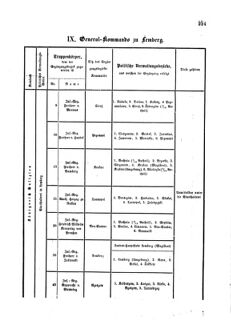 Gesetz-und Verordnungsblatt für das Königreich Böhmen 1870bl01 Seite: 371