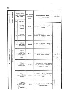 Gesetz-und Verordnungsblatt für das Königreich Böhmen 1870bl01 Seite: 372