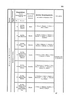 Gesetz-und Verordnungsblatt für das Königreich Böhmen 1870bl01 Seite: 373