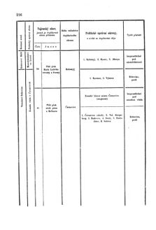 Gesetz-und Verordnungsblatt für das Königreich Böhmen 1870bl01 Seite: 374