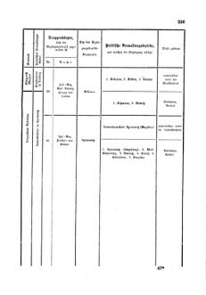 Gesetz-und Verordnungsblatt für das Königreich Böhmen 1870bl01 Seite: 375