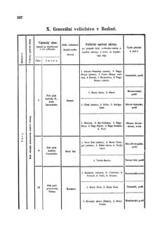 Gesetz-und Verordnungsblatt für das Königreich Böhmen 1870bl01 Seite: 376