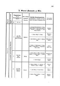 Gesetz-und Verordnungsblatt für das Königreich Böhmen 1870bl01 Seite: 377