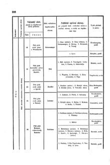 Gesetz-und Verordnungsblatt für das Königreich Böhmen 1870bl01 Seite: 378