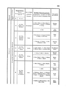 Gesetz-und Verordnungsblatt für das Königreich Böhmen 1870bl01 Seite: 379