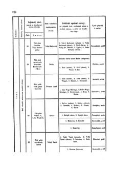 Gesetz-und Verordnungsblatt für das Königreich Böhmen 1870bl01 Seite: 380